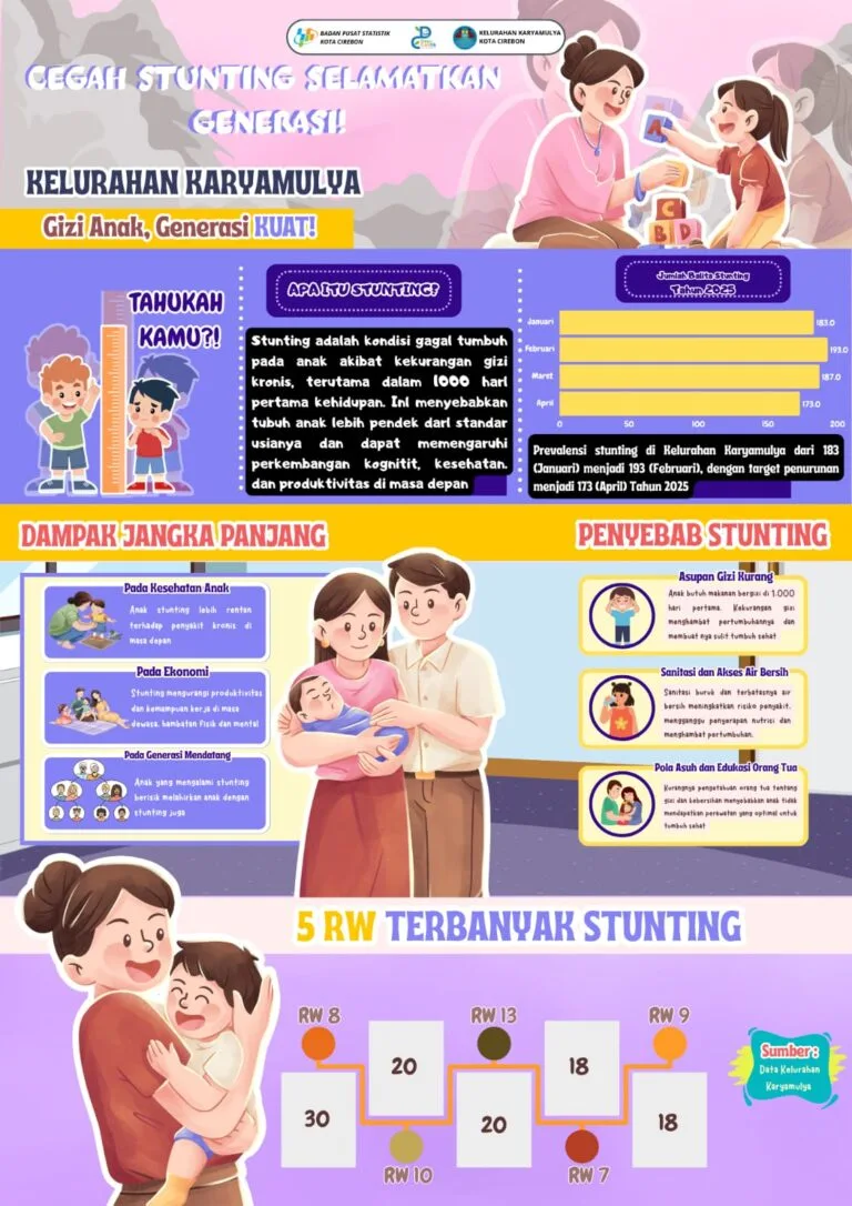 Infografis Stunting Kelurahan Karyamulya 2025